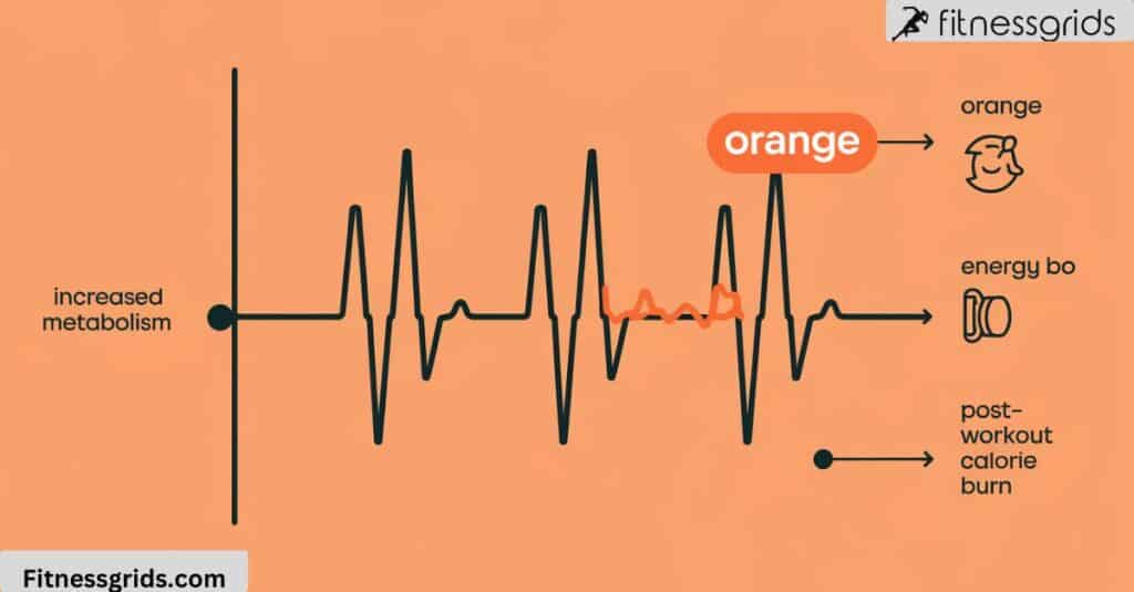 orange-effect orangetheory