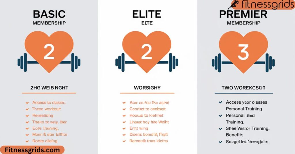 Understanding Your Orangetheory Membership: More Than Just a Gym Subscription