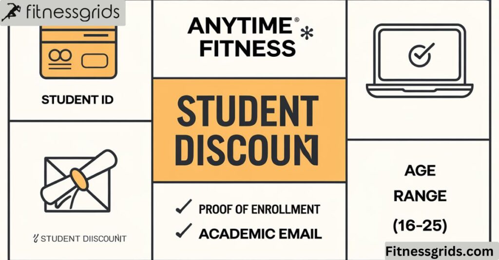 Who Is Eligible for the Anytime Fitness Student Discount