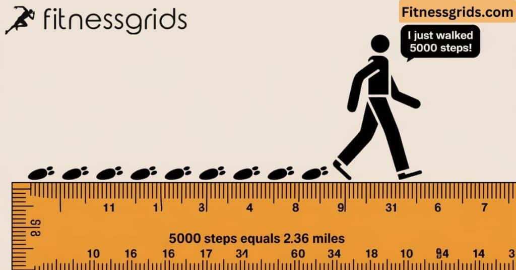 Average Conversion of Steps to Miles