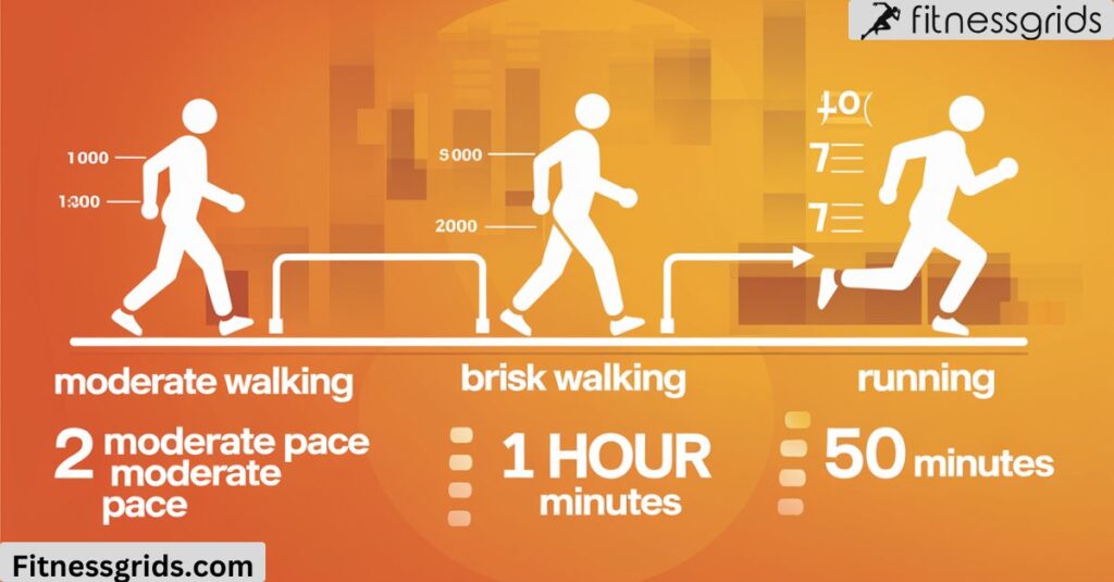 How Long Does It Take to Walk or Run 12,000 Steps?